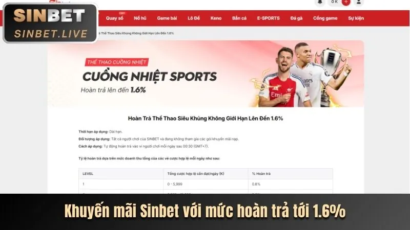 Khuyến Mãi Theo Sảnh Game BL88